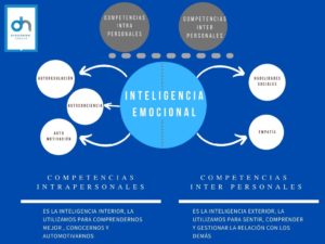 Infografía Inteligencia Emocional